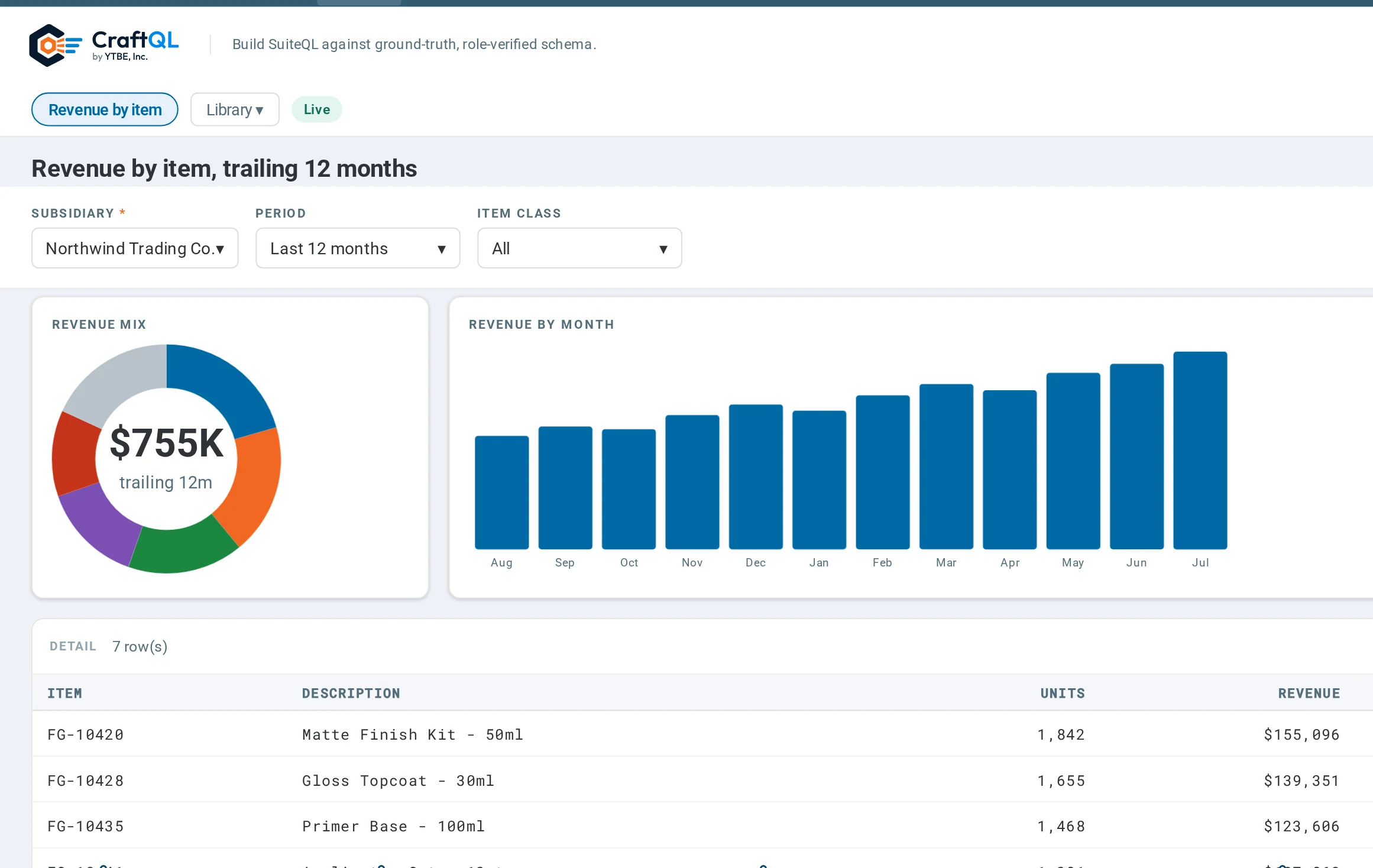CraftQL: a report built from a query, with a chart and a table